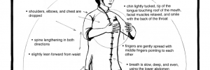 standing posture guide